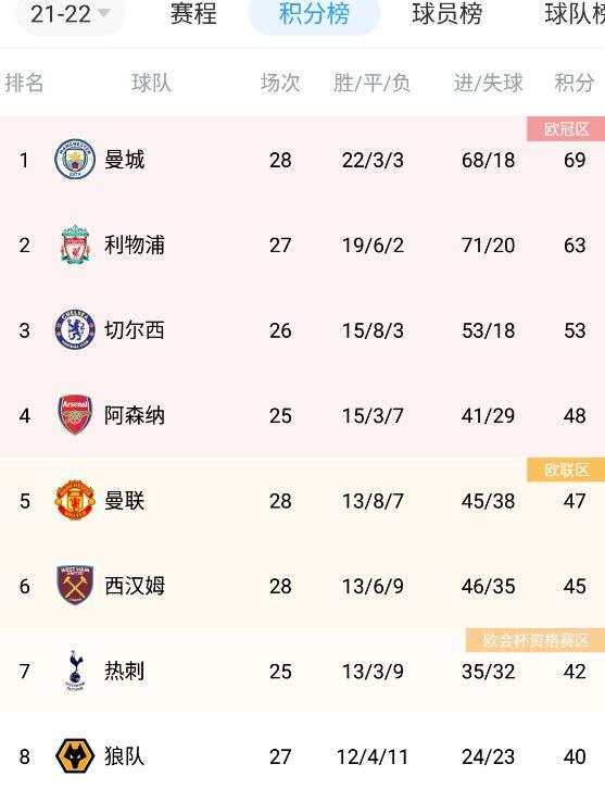 AC米兰2-3亚特兰大。